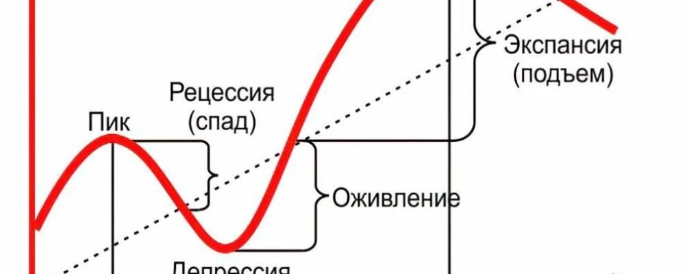 ЧТО ОЗНАЧАЕТ РЕЦЕССИЯ ДЛЯ ПОКУПАТЕЛЕЙ ЖИЛЬЯ ?