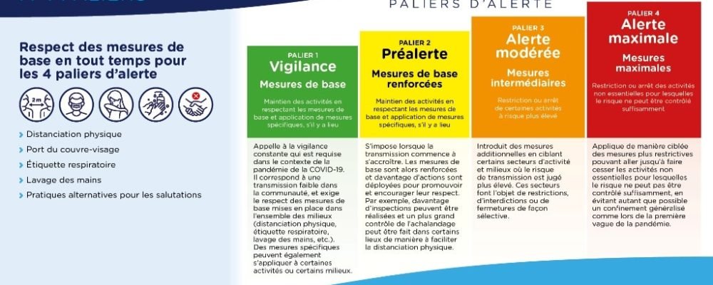 Новая система тревоги