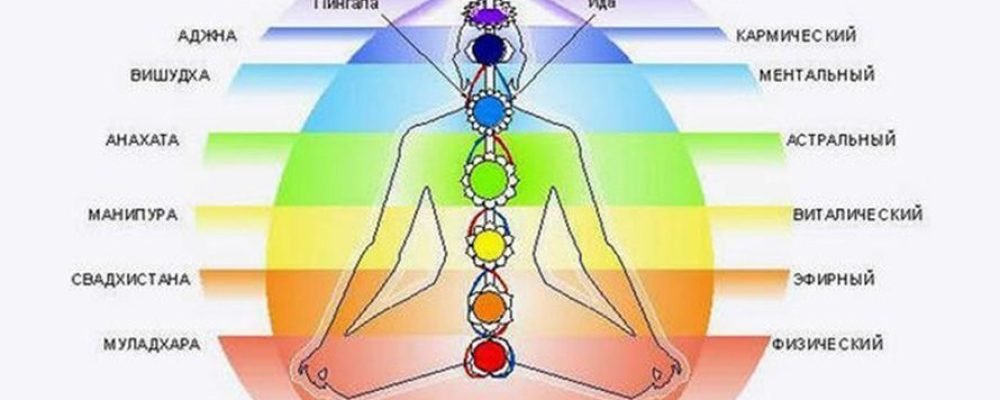 Чакры. Подробнее о них