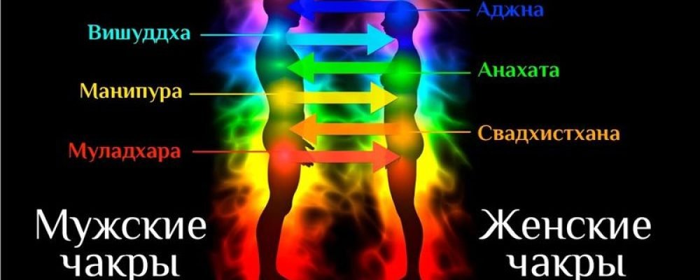 Энергетические различия — М vs Ж