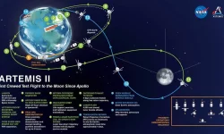 ІСТОРИЧНА КОСМІЧНА МІСІЯ.