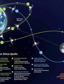 ІСТОРИЧНА КОСМІЧНА МІСІЯ.