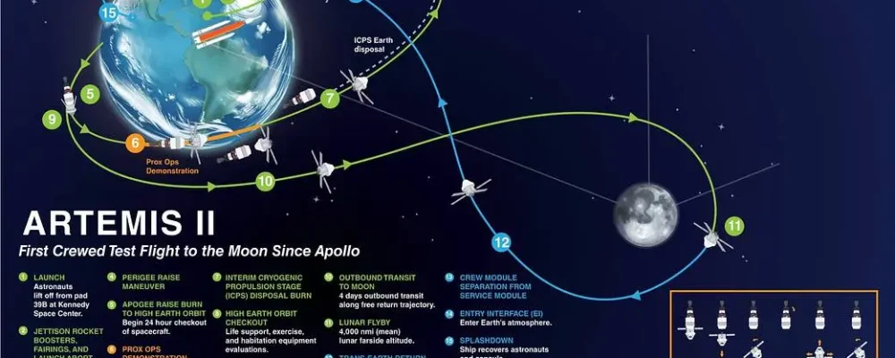 ІСТОРИЧНА КОСМІЧНА МІСІЯ.