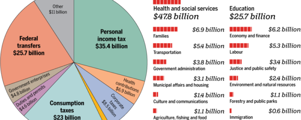 Сколько стоит пандемия